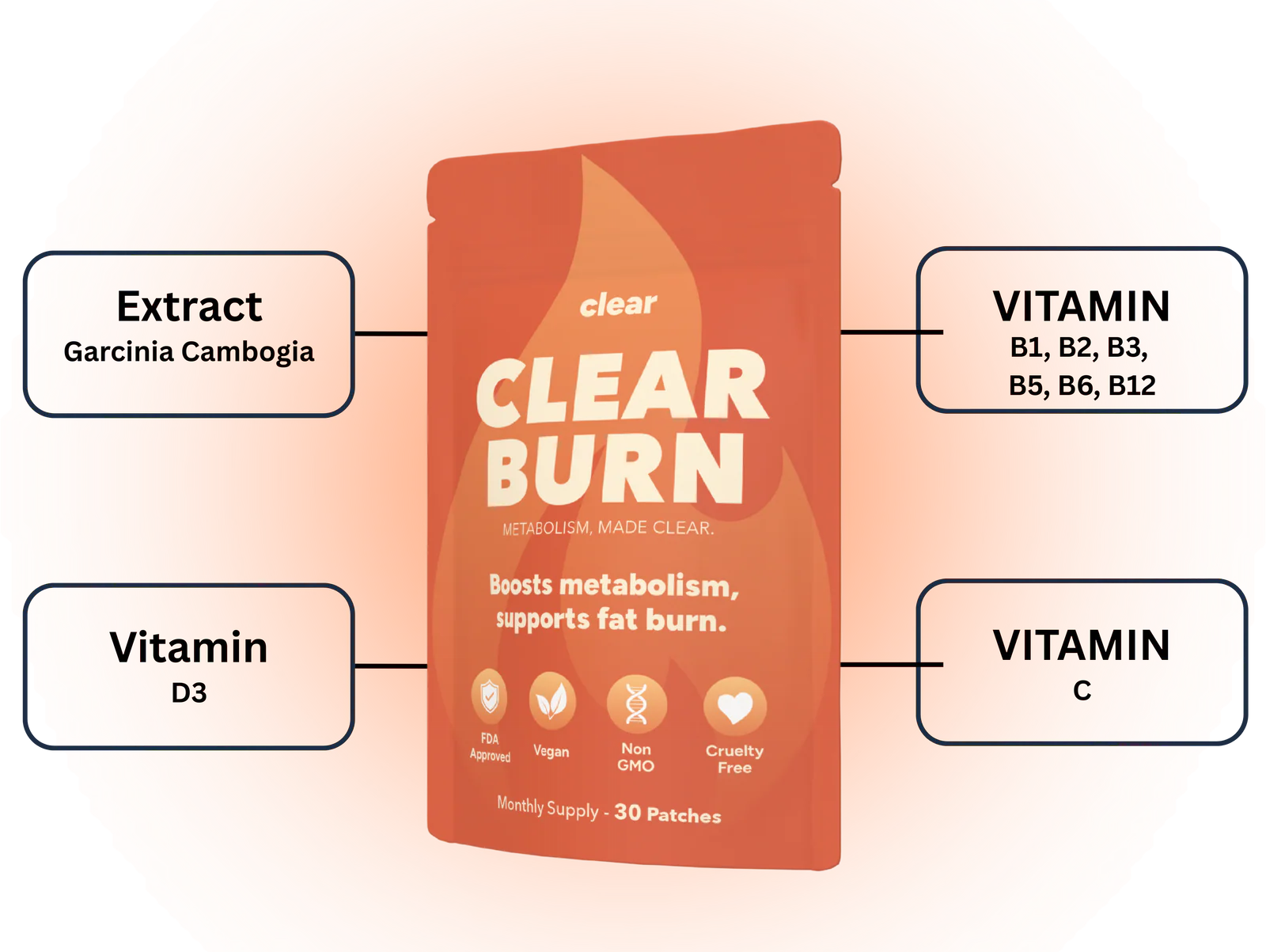 Powerful Natural Ingredients. Backed by Science.